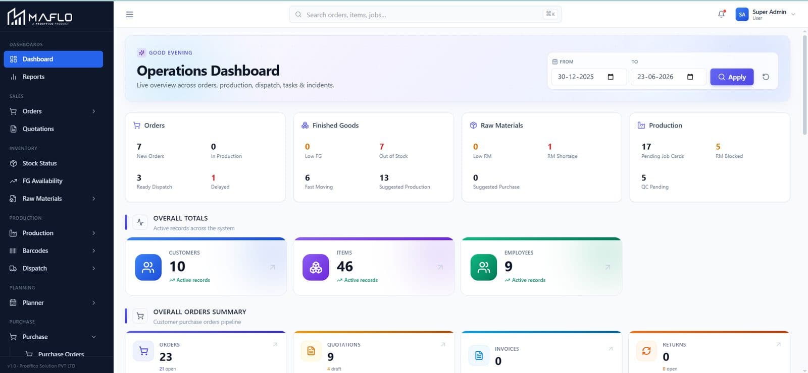 MAFLO Operations Dashboard — your entire plant on one screen